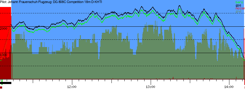 Barometer